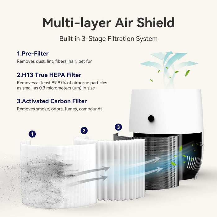 Air Purifiers for Bedroom Pets in Home, with True H13 HEPA Filter for Office Living Room Kitchen